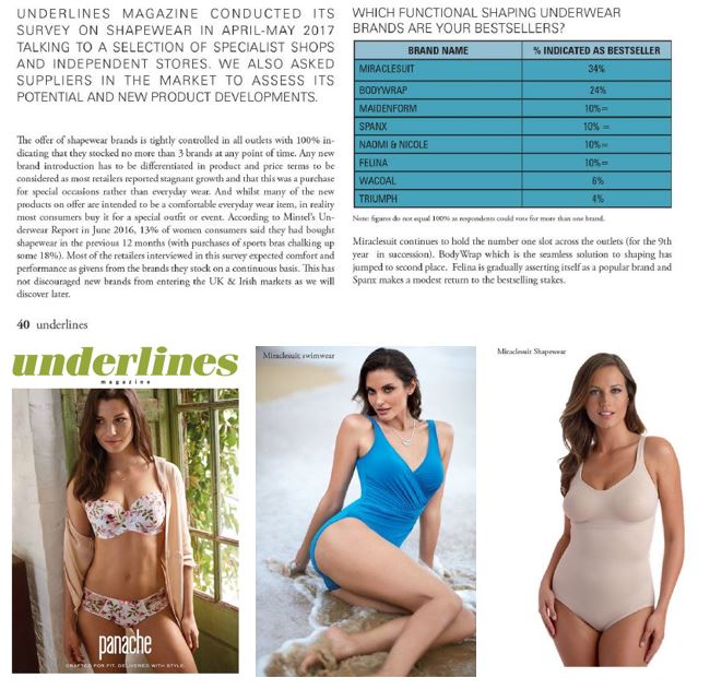 Miraclesuit Shapewear Underlines Survey june 17