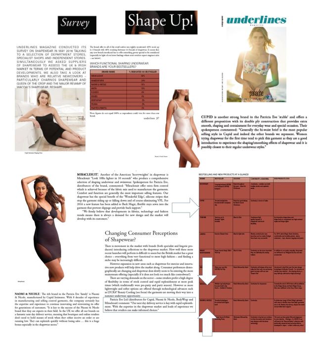 Miraclesuit Underlines Shapewear Survey